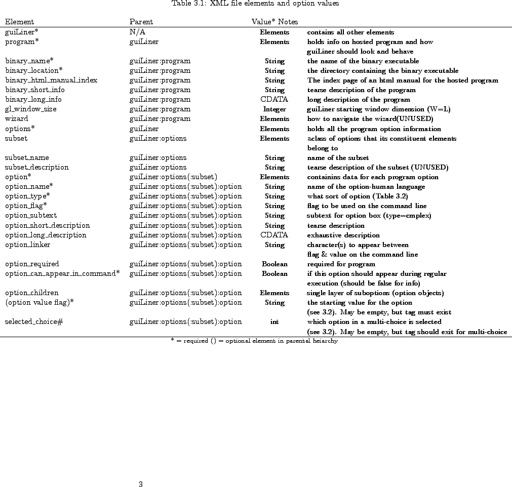 \begin{landscape}
% latex2html id marker 90\thispagestyle{plain}
\begin{table}...
...l element in parental heiarchy
\end{footnotesize}\end{table}\par
\end{landscape}